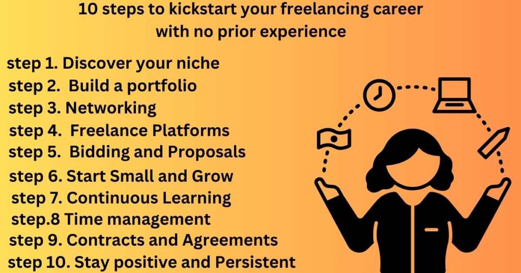 10 steps to kickstart your freelancing career with no prior experience